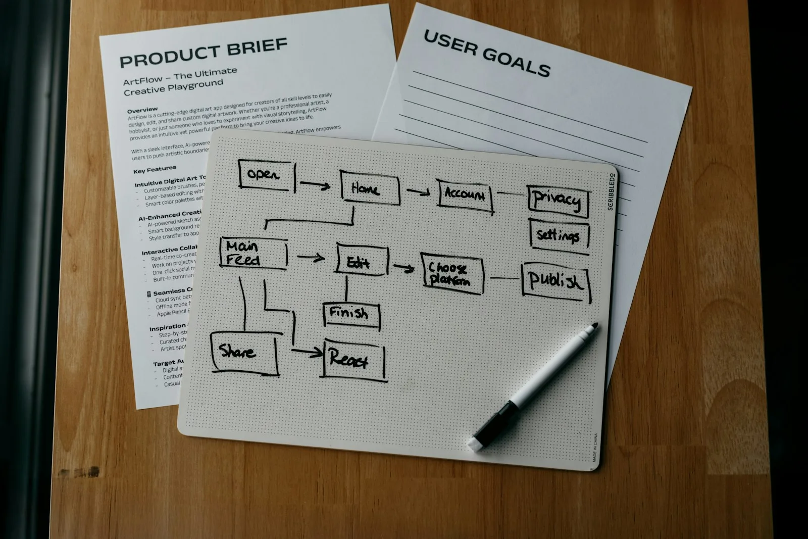 Onboarding process overview